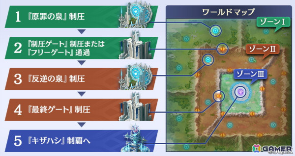 「エンバーストーリア」のゲームサイクルを紹介したトレーラーが公開！ストーリーモードやレイドバトル、アリーナなどの情報もの画像7