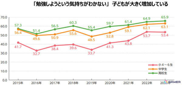「パックマン」と「進研ゼミ小学講座」のコラボによる学習コンテンツ「漢字・計算ばっちり！ぱくぱくラン」が2025年1月13日まで無料提供中の画像9