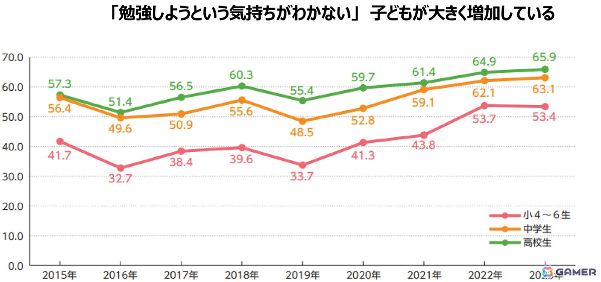 「パックマン」と「進研ゼミ小学講座」のコラボによる学習コンテンツ「漢字・計算ばっちり！ぱくぱくラン」が2025年1月13日まで無料提供中の画像9