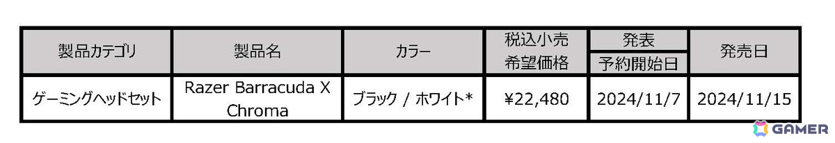 発表製品一覧