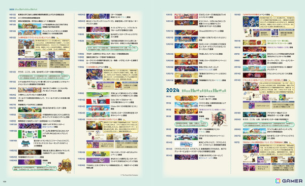 「ドラゴンクエストウォーク 公式ファンブック 5th Anniversary」が11月15日に発売！冒険者データ「国勢調査」最新版や台湾WALKレポートなどを収録の画像2