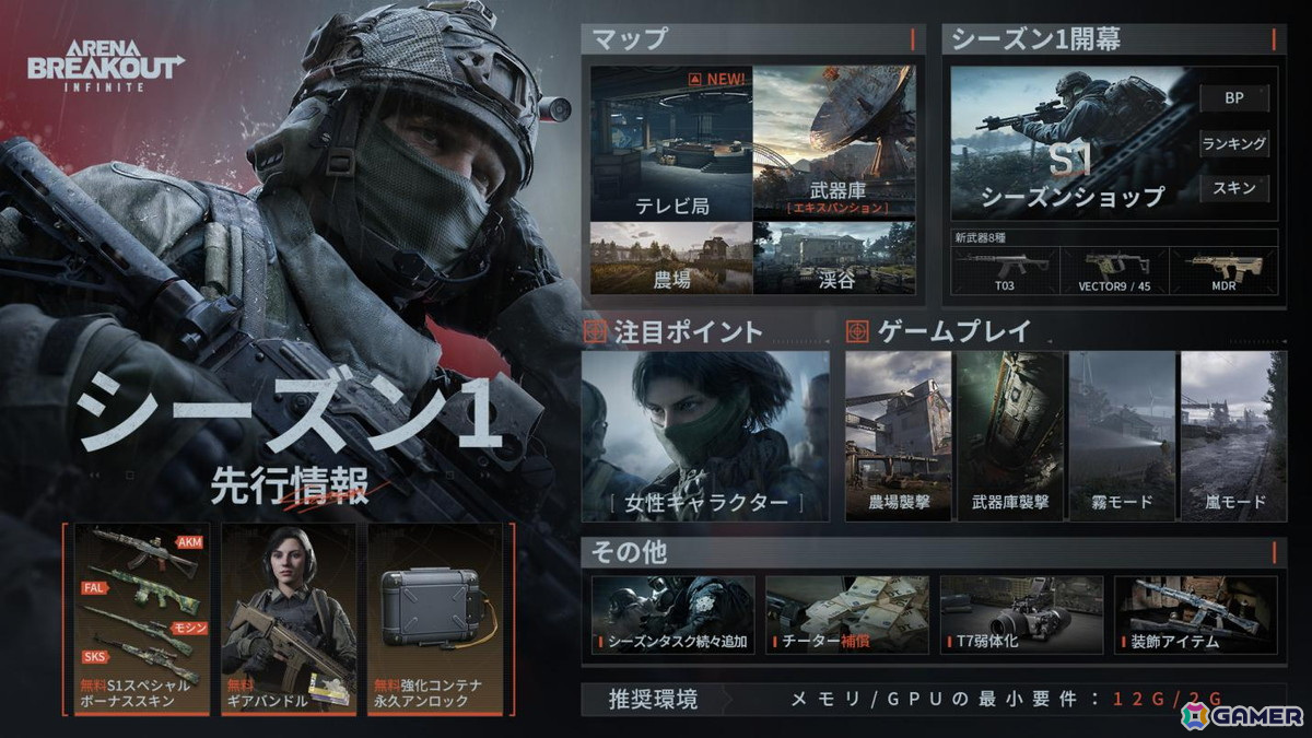 「アリブレ」のPC版「Arena Breakout：Infinite」のシーズン1が11月20日より開始！新マップや新武器、女性プレイヤーキャラクターが追加の画像