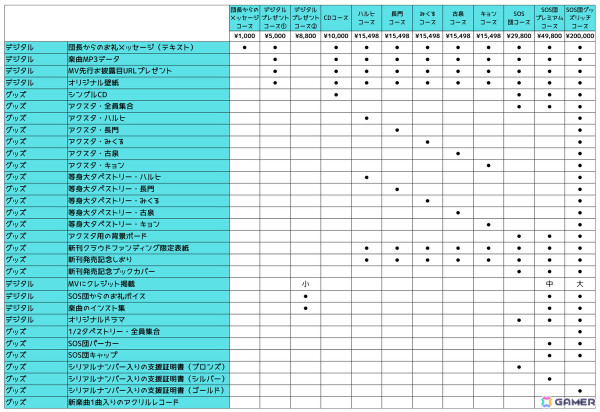 「涼宮ハルヒ」新楽曲＆MV制作クラウドファンディングプロジェクトが決定！リターン品ではSOS団キャスト陣総出演によるオリジナルボイスドラマを作成の画像4