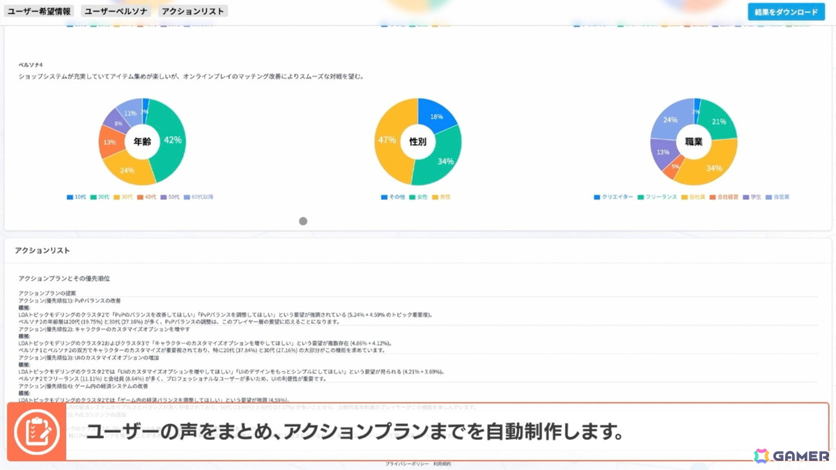 ドリコム、ゲーム開発者向けAI SaaSプラットフォーム「ai and（アイアンド）」の正式版をリリース！の画像3