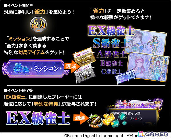「麻雀格闘倶楽部Sp」で伊達朱里紗プロとのコラボが開始！伊達朱里紗EX記念招来チケットが獲得できる「朱きヴァルキュリア」も開催の画像7