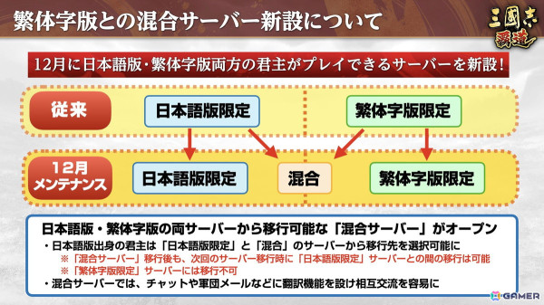 「三國志 覇道」で長期イベント「鏡光命運」第三期が開催！新LR武将の孫権と馬超が登場の画像16