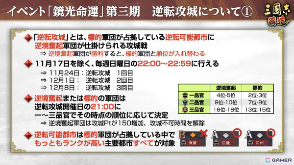 「三國志 覇道」で長期イベント「鏡光命運」第三期が開催！新LR武将の孫権と馬超が登場の画像3