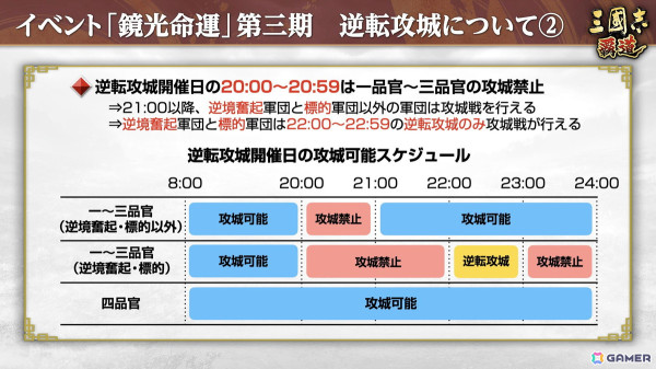 「三國志 覇道」で長期イベント「鏡光命運」第三期が開催！新LR武将の孫権と馬超が登場の画像4