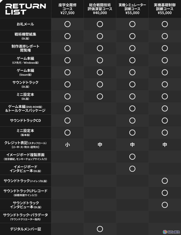 「Muv-Luv Tactics カーリダーサの悪夢」のクラウドファンディングが11月16日18時よりCAMPFIREで開始！の画像3