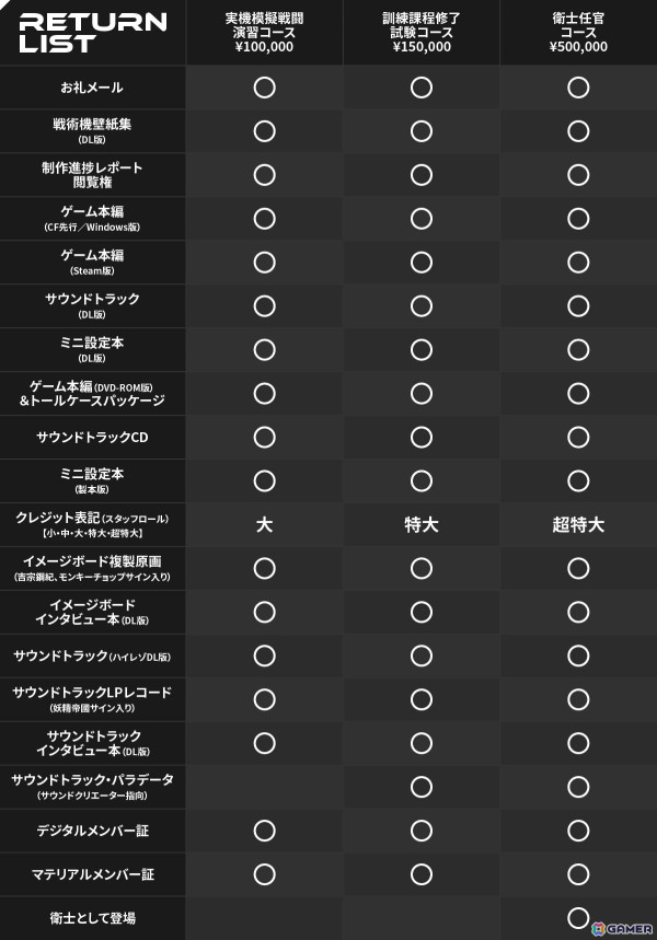 「Muv-Luv Tactics カーリダーサの悪夢」のクラウドファンディングが11月16日18時よりCAMPFIREで開始！の画像4