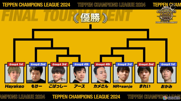 「TEPPEN CHAMPIONS LEAGUE 2024」ファイナルトーナメントが11月16日に開催！2024年最強を決める激闘を生配信で見届けようの画像1