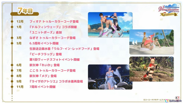 「DOAXVV」＆「VVプリズム」の合同生放送「VVスペシャルパーティ―」レポート！下地紫野さん、島袋美由利さん、羊宮妃那さんらと「DOAXVV」の7周年をお祝いの画像7