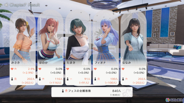 「Venus Vacation PRISM」オーナーとしてのお仕事や撮影、デートなどゲームサイクルが公開！よむ氏がデザインしたコラボコーデの情報もの画像5