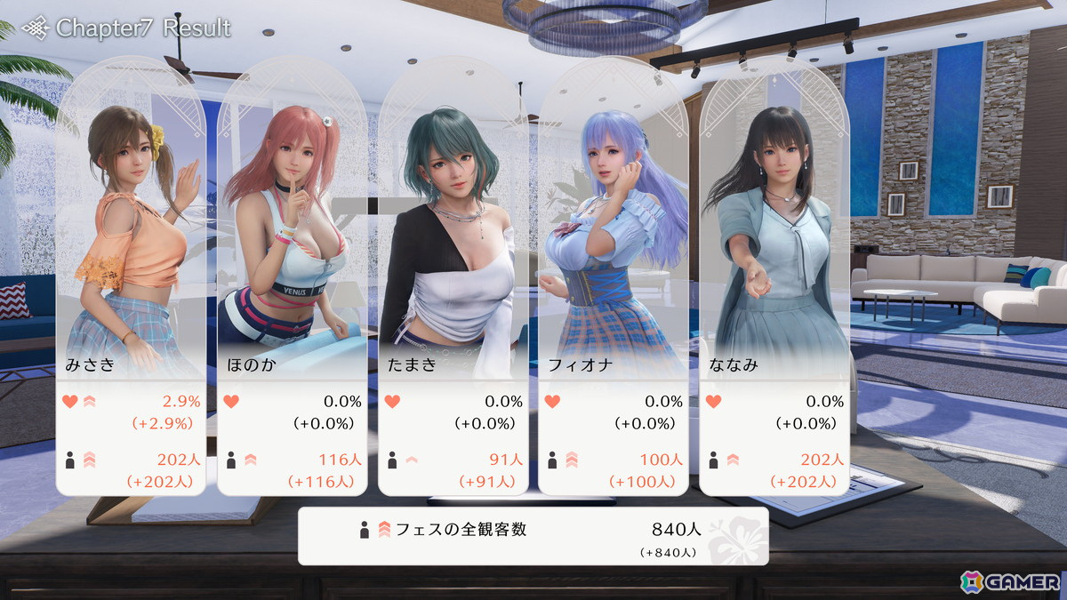 「Venus Vacation PRISM」オーナーとしてのお仕事や撮影、デートなどゲームサイクルが公開！よむ氏がデザインしたコラボコーデの情報もの画像