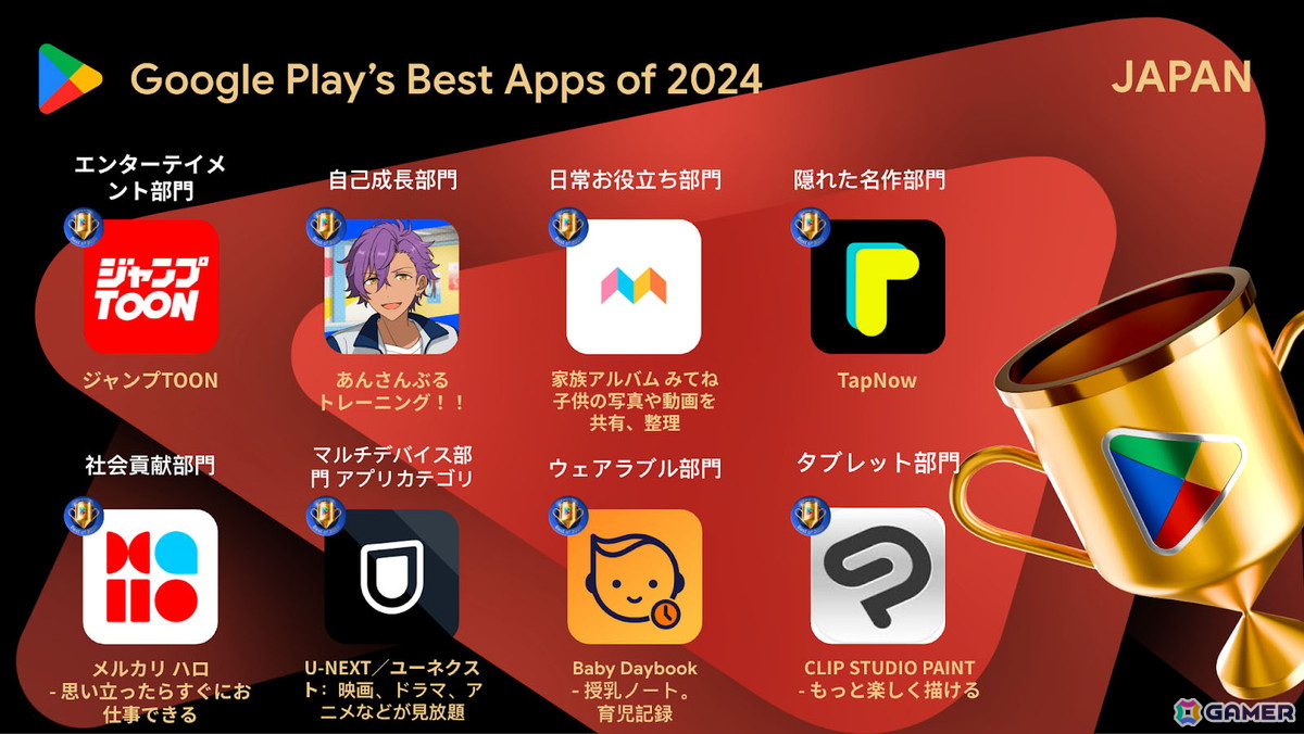 「学マス」が「Google Play ベスト オブ 2024」でベストゲームを受賞！ゲーム部門には「ファンパレ」「FGO」「鳴潮」もの画像