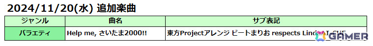 AC版「太鼓の達人」で「東方Project」とのコラボが実施!コラボのために制作された新規楽曲「Help me, さいたま2000!!」が登場の画像
