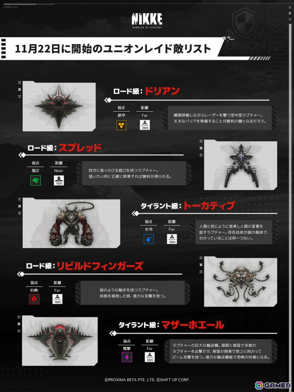 「勝利の女神：NIKKE」に新SSRニケ「フローラ」（CV：遠藤綾）が登場！ボリュームの限定コスチューム「ビート・ザ・ガン」もの画像7