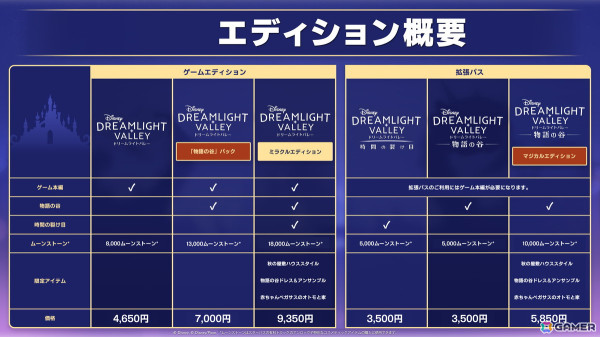 「ディズニー ドリームライトバレー」魔法に満ちた新しい世界が広がる拡張パス「物語の谷」が配信！新エディションも登場の画像7