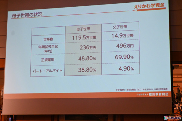 コーエーテクモ 襟川恵子氏が代表理事を務める「襟川教育財団」の給付型学資金“えりかわ学資金”の記者発表会をレポート―第1期育英生の募集要項もの画像5