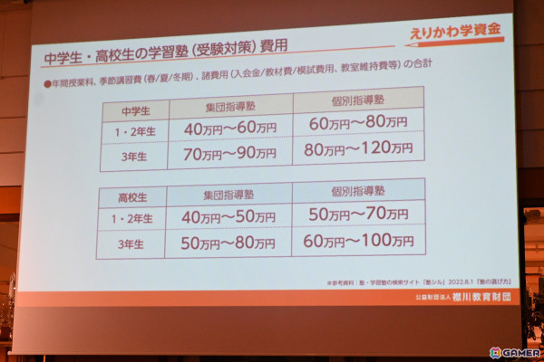 コーエーテクモ 襟川恵子氏が代表理事を務める「襟川教育財団」の給付型学資金“えりかわ学資金”の記者発表会をレポート―第1期育英生の募集要項もの画像7