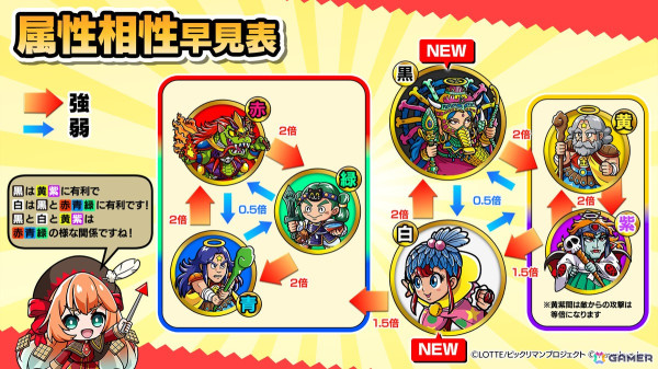 「ビックリマン・ワンダーコレクション」でイベント「序幕 曼聖羅から始まる物語」が開催！新属性「黒属性」＆「白属性」のキャラが登場の画像6