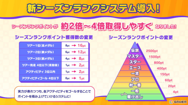 「Faaast Penguin」シーズン2が開幕！ペンギンズ ノブオさんが挑む表彰台50回耐久チャレンジも11月24日に放送の画像4