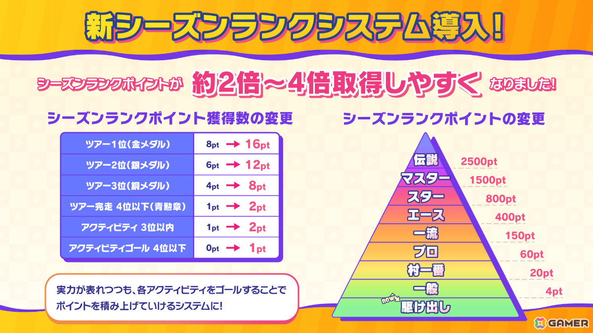 「Faaast Penguin」シーズン2が開幕!ペンギンズ ノブオさんが挑む表彰台50回耐久チャレンジも11月24日に放送の画像