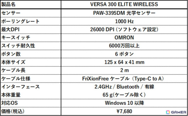MSI、ゲーミングマウス「VERSA 300 ELITE WIRELESS」を11月29日に発売！有線と無線接続に対応したシンプルな形状のマウスの画像6