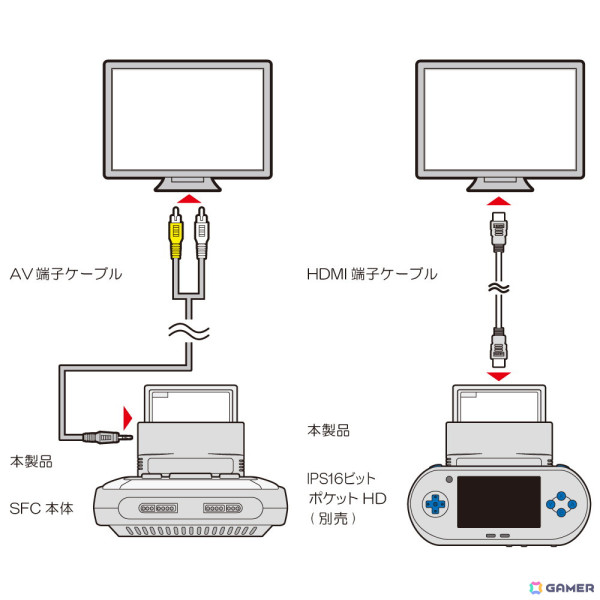 SFC用互換機でFCソフトが楽しめる「（IPS16ビットポケットHD用）FCカートリッジ変換アダプタ」が12月下旬に発売！の画像4