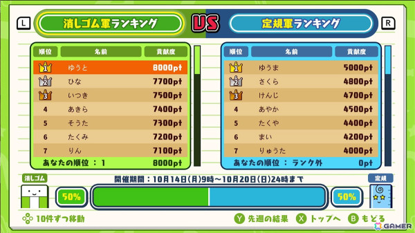 「消しゴムVS定規」がSwitchにて配信！消しゴムと定規をカスタマイズして机上バトルを繰り広げようの画像4
