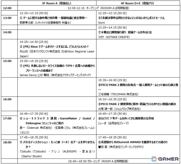 「Indie Developers Conference 2024」講演タイムテーブルが公開！前売り券が販売中の画像2