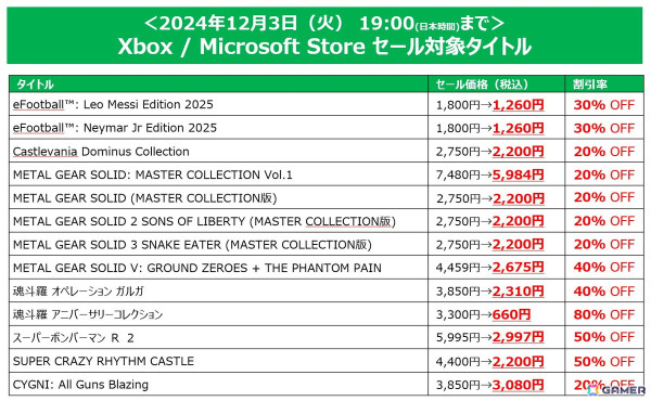 「SILENT HILL 2」デラックスエディションが初セールで20％OFFに！KONAMI「BLACK FRIDAY SALE」が開催の画像4