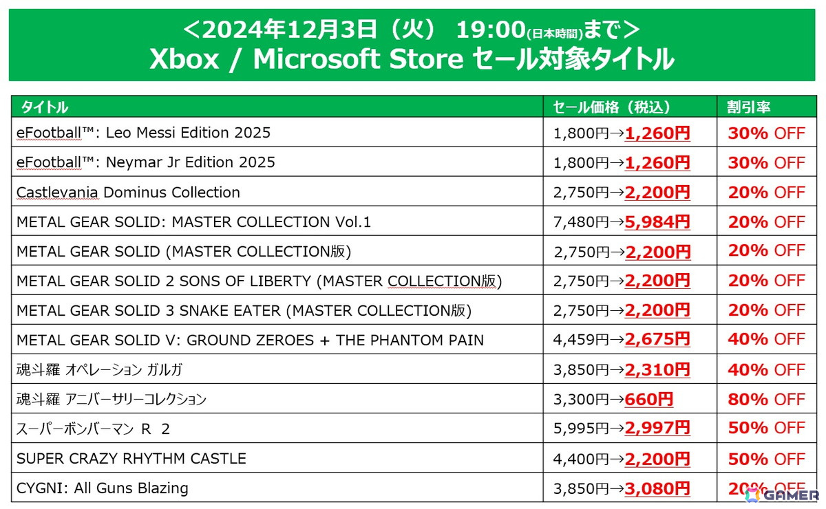 「SILENT HILL 2」デラックスエディションが初セールで20％OFFに！KONAMI「BLACK FRIDAY SALE」が開催の画像