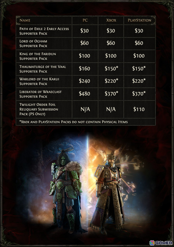 「Path of Exile 2」GGG Liveで早期アクセス時に使用できるクラス情報などが公開！早期アクセスに必要なサポーターパックの販売も開始の画像1