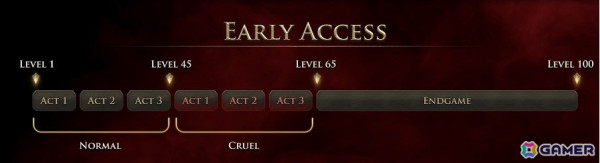 「Path of Exile 2」GGG Liveで早期アクセス時に使用できるクラス情報などが公開！早期アクセスに必要なサポーターパックの販売も開始の画像2