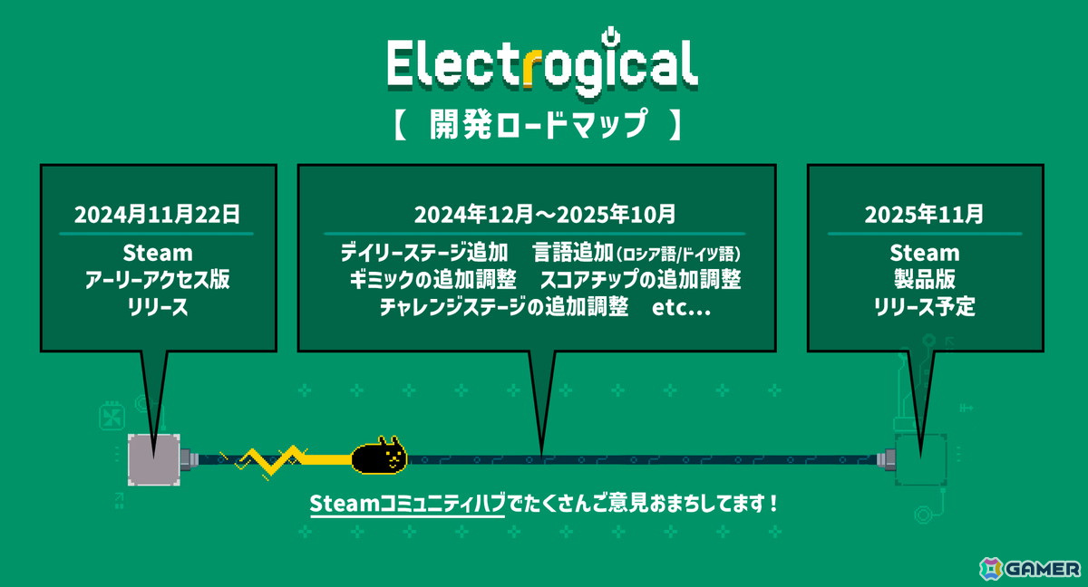 四則演算通電パズル「Electrogical」の早期アクセスが開始！配信記念の15%オフセールも実施の画像11