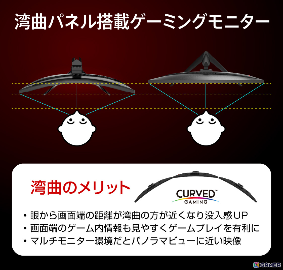 MSIモニターが最大約32%オフとなるAmazonブラックフライデーのフライングセールが実施!の画像