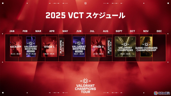 「VALORANT Esports 2025シーズン」の情報が公開！シーズン期間の拡大やチャンピオンシップポイントの改善などを実施の画像2