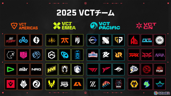 「VALORANT Esports 2025シーズン」の情報が公開！シーズン期間の拡大やチャンピオンシップポイントの改善などを実施の画像4