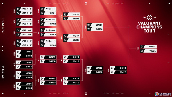 「VALORANT Esports 2025シーズン」の情報が公開！シーズン期間の拡大やチャンピオンシップポイントの改善などを実施の画像5