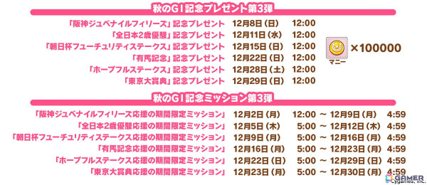 「ウマ娘」新たなウマ娘「ブラストワンピース」（CV：紫月杏朱彩）が発表！12月10日から開催されるクリスマスキャンペーンの情報もの画像10