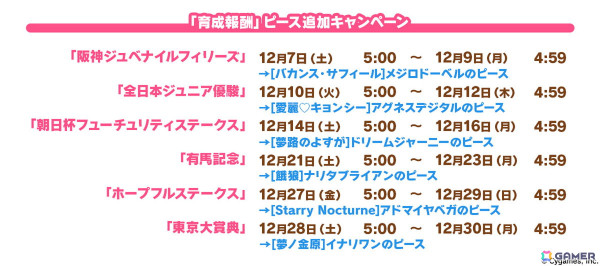 「ウマ娘」新たなウマ娘「ブラストワンピース」（CV：紫月杏朱彩）が発表！12月10日から開催されるクリスマスキャンペーンの情報もの画像11