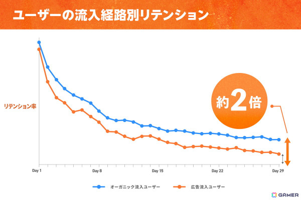 Plottがハイブリッドカジュアルゲーム市場に本格参入――「混血のカレコレ」のゲーム化や「ドズル社」とのゲーム開発・パブリッシングを発表の画像3