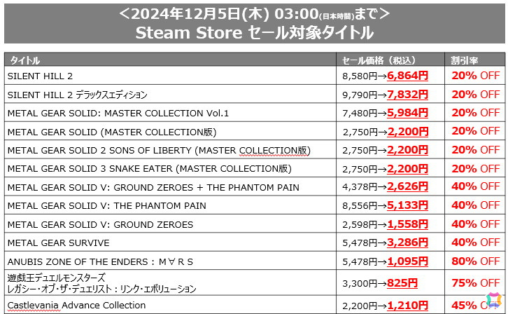 「SILENT HILL 2」が初セールで20%OFFに!KONAMI「BLACK FRIDAY SALE」がSteam&コナミスタイルにて開催の画像