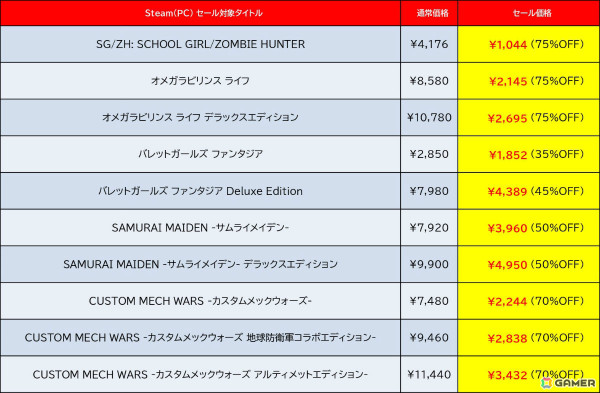 「デジボク地球防衛軍2」が40％オフ、「地球防衛軍6」が30％オフに！D3P＆Dogenzaka LabのSteamセールが実施の画像10