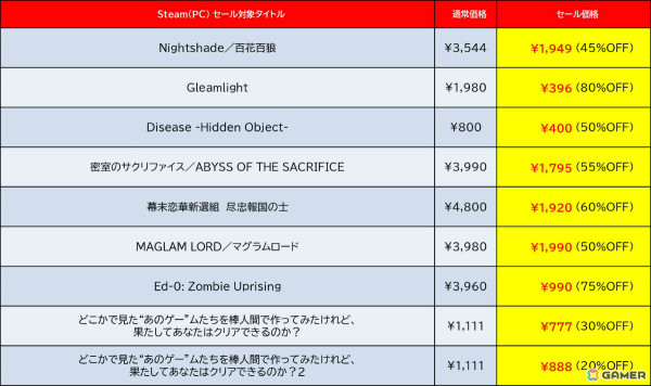 「デジボク地球防衛軍2」が40％オフ、「地球防衛軍6」が30％オフに！D3P＆Dogenzaka LabのSteamセールが実施の画像11