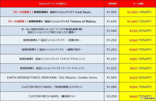 「デジボク地球防衛軍2」が40％オフ、「地球防衛軍6」が30％オフに！D3P＆Dogenzaka LabのSteamセールが実施の画像12