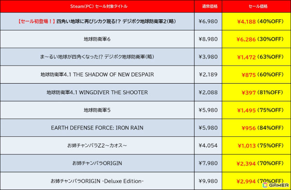 「デジボク地球防衛軍2」が40％オフ、「地球防衛軍6」が30％オフに！D3P＆Dogenzaka LabのSteamセールが実施の画像9