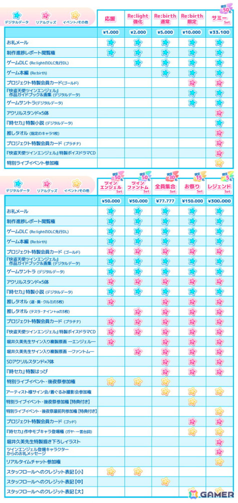 「快盗天使ツインエンジェル～時とセカイの迷宮～Re:birth」リリースに向けたクラファンが12月10日より開始！フルボイス化など追加要素の強化を目指すの画像3