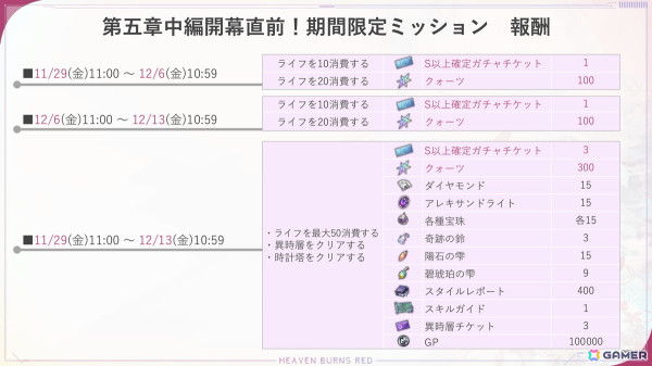 「ヘブバン」で「第五章中編開幕直前︕スペシャルガチャ」が開催！S以上確定ガチャチケットやクォーツが手に入る期間限定ミッションも開始の画像3